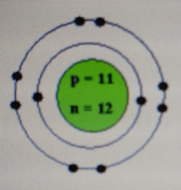 The Bohr model below represents which answer Choice A) Na^1- B) Na the neutral atom-example-1