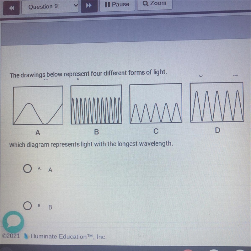 Which diagram represent light with the longest wavelength ?-example-1