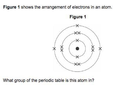 What group of the periodic table is this atom in?-example-1