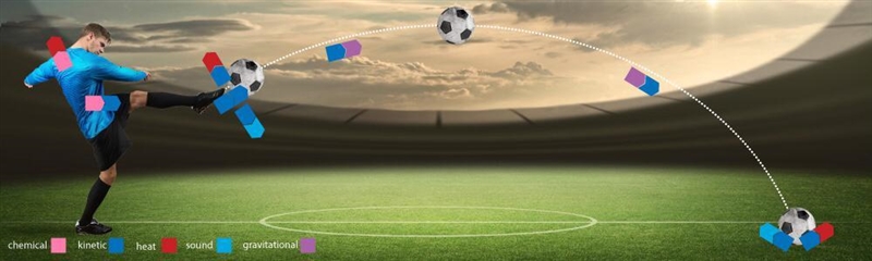 Take a close look at the energy transfers and transformations shown in the above diagram-example-1