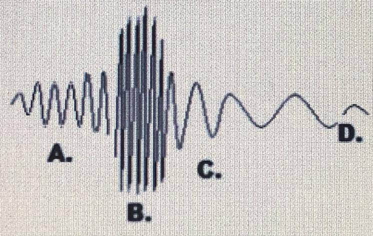 The image represents a sound wave as it goes through several changes. Describe how-example-1