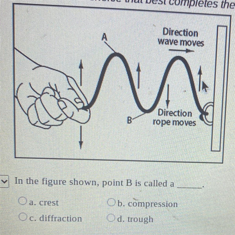 In the figure shown, point B is called a a. crest Oa. O c. diffraction Ob.compression-example-1