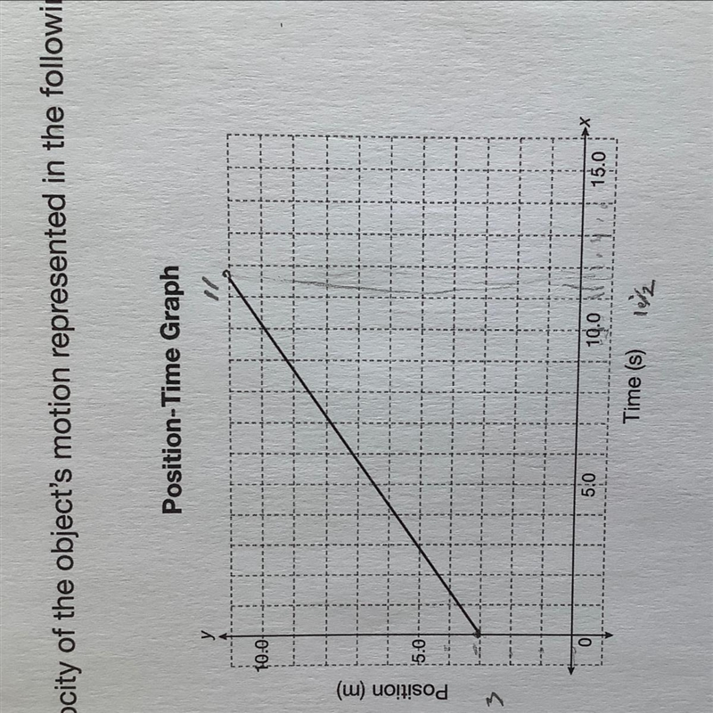 Calculate the velocity of the objects motion represented in the following graph. Show-example-1