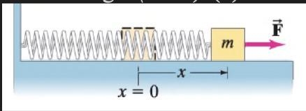 A mass 25kg is attached to a spring which is held stretched a distance 120 cm by a-example-1