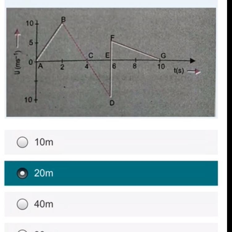 Please help ASAP!! The velocity-time graph of a particle moving in a straight line-example-1