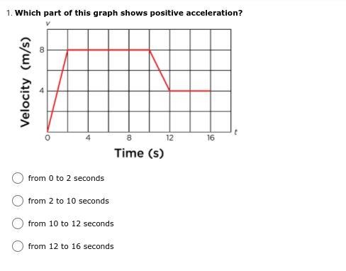 1. Which part of this graph shows positive acceleration-example-1