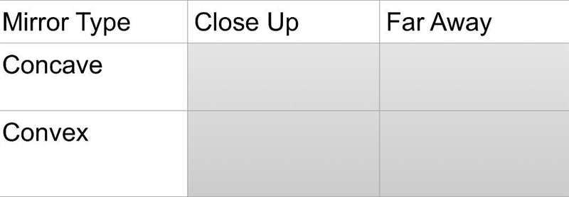 Please help! Links or irrelevant answers will be reported. Your reflection in Curved-example-1