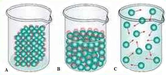 Based on the images seen here, identify which phase of matter would transmit sound-example-1