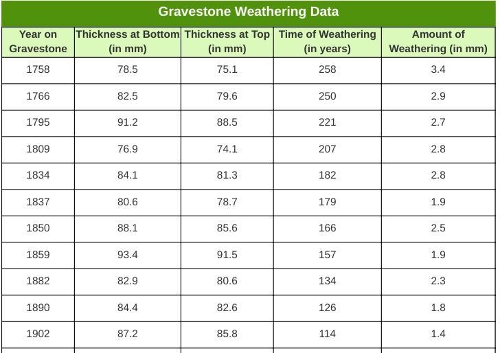 If someone can write everything on this graph, they shall get points.-example-1