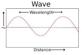 Can anyone help me with finding wavelength?-example-2