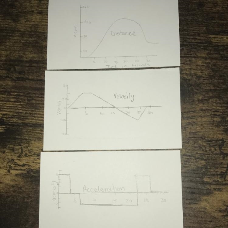 Draw a motion time graph. Write a story to go along with your graph-example-1