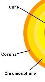 PLEASE HELP! I think it's F but I'm not sure... Am I right??? The structural layers-example-1