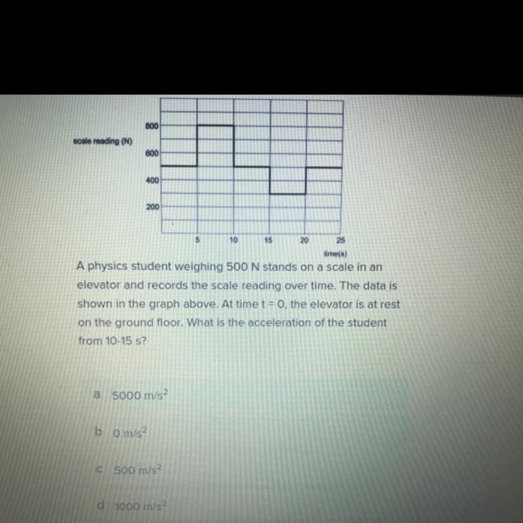 A physics student weighing 500 N stands on a scale in an elevator and records the-example-1