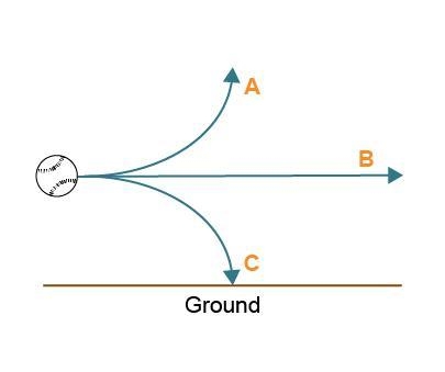 John throws a baseball from a standing position. Which of the three possible paths-example-1