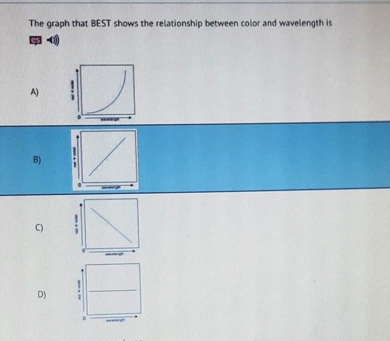 The graph that BEST shows the relationship between colour and wavelength is​-example-1