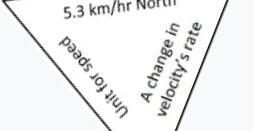 Speed, Velocity, & Acceleration PUZZLE-example-1