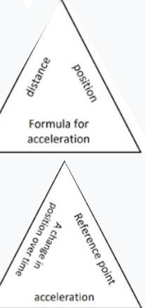 Speed, Velocity, & Acceleration PUZZLE-example-2