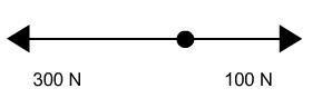 What is the net force acting on the object represented by the solid circle in this-example-1