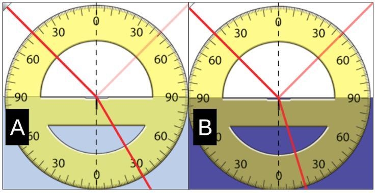 The laser is passing from air into a new medium in each image. Which medium has a-example-1