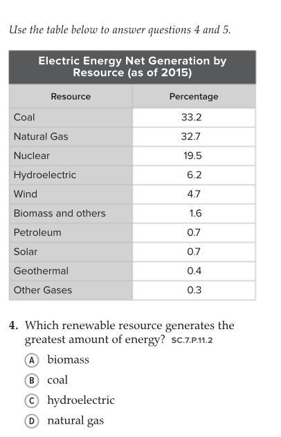 Which renewable resource generates the greatest amount of energy?-example-1