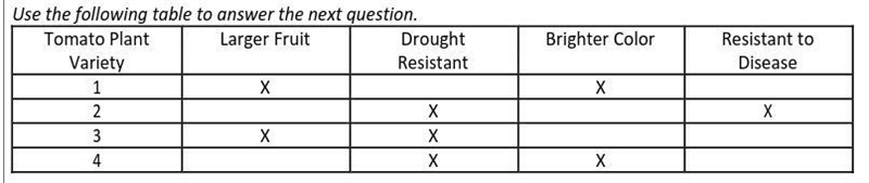 A farmer wants to grow a crop of tomatoes that is resistant to disease and drought-example-1