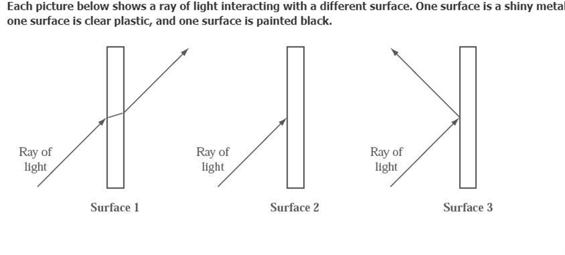 Which surface shows the ray of light being reflected off of a shiny metal?-example-1