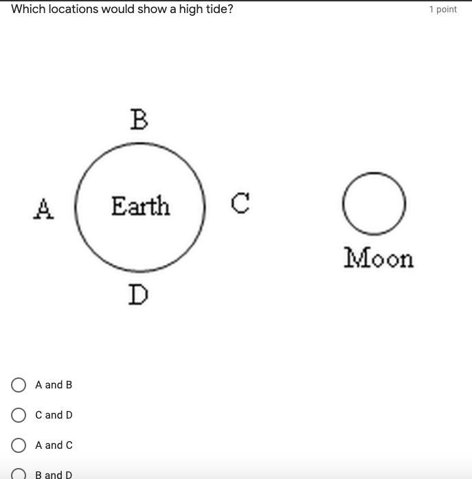 High tide weird question-example-1