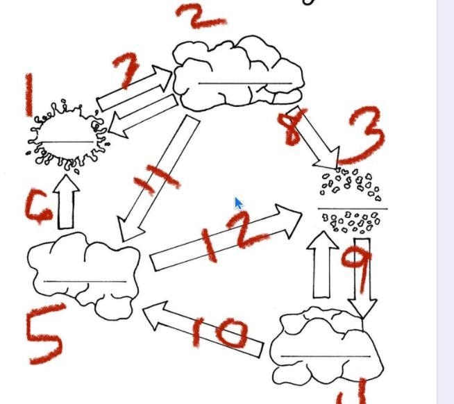 Name all of the processes of the rock cycle... and number them by the picture.... no-example-1