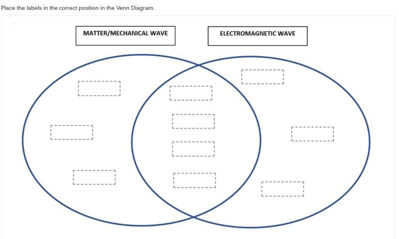 Confusing, fill the venn diagram?-example-1