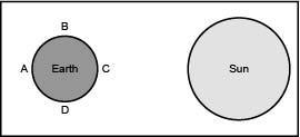 The diagram below shows the sun and four positions, A, B, C, and D, of the moon around-example-1