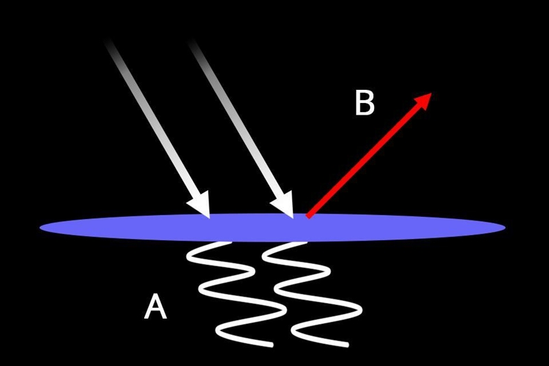 (no links or files) What types of waves are shown in this image? a. A: destroyed wave-example-1