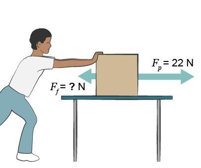 A box sits on a table. A long arrow labeled F subscript P = 22 N points right. A short-example-1