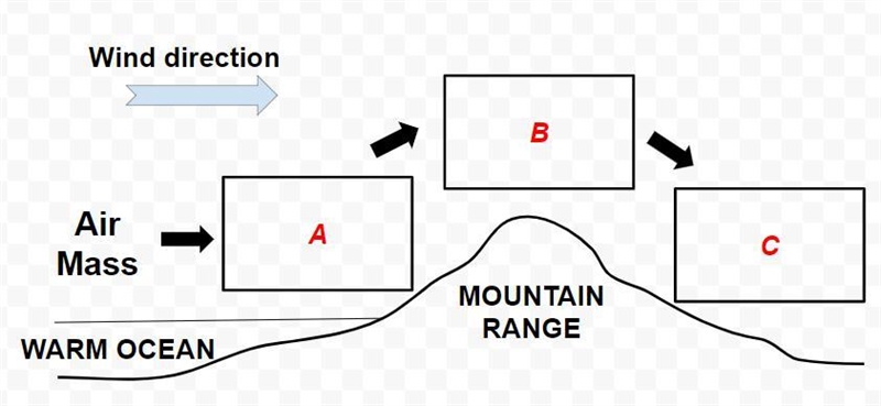 At which location on the map above would you expect to find a RAIN SHADOW?-example-1