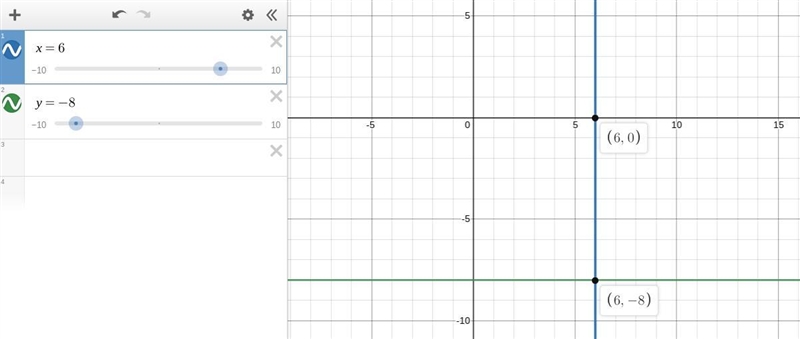 Graph the line whose x-intercept is 6 and whose y-intercept is -8.-example-1