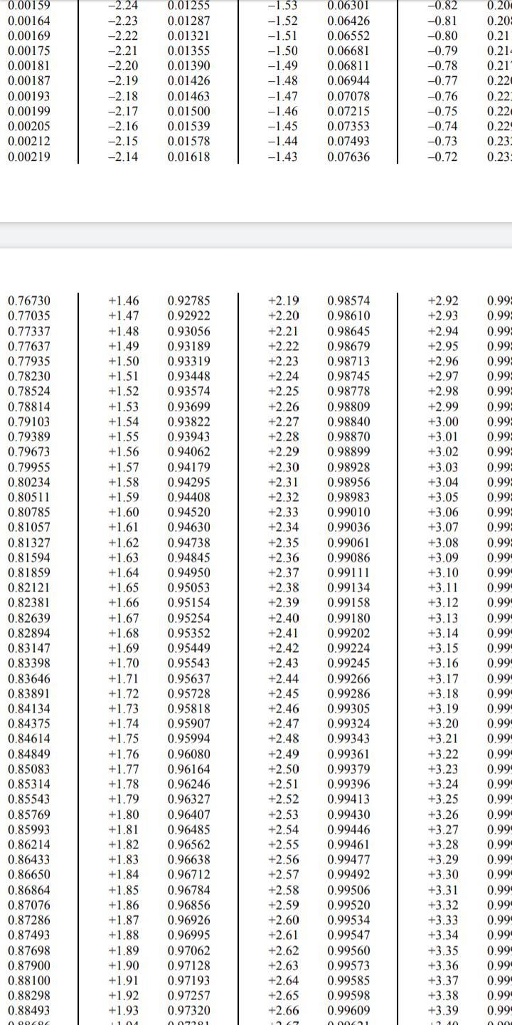 The area between z= -2.31 and z= 0.47-example-1