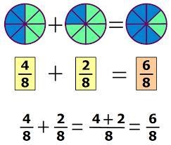 How do fractions work?-example-1