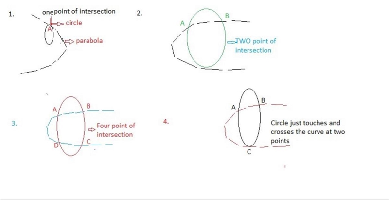 Think about all of the ways in which a line and a parabola can intersect. Select all-example-1