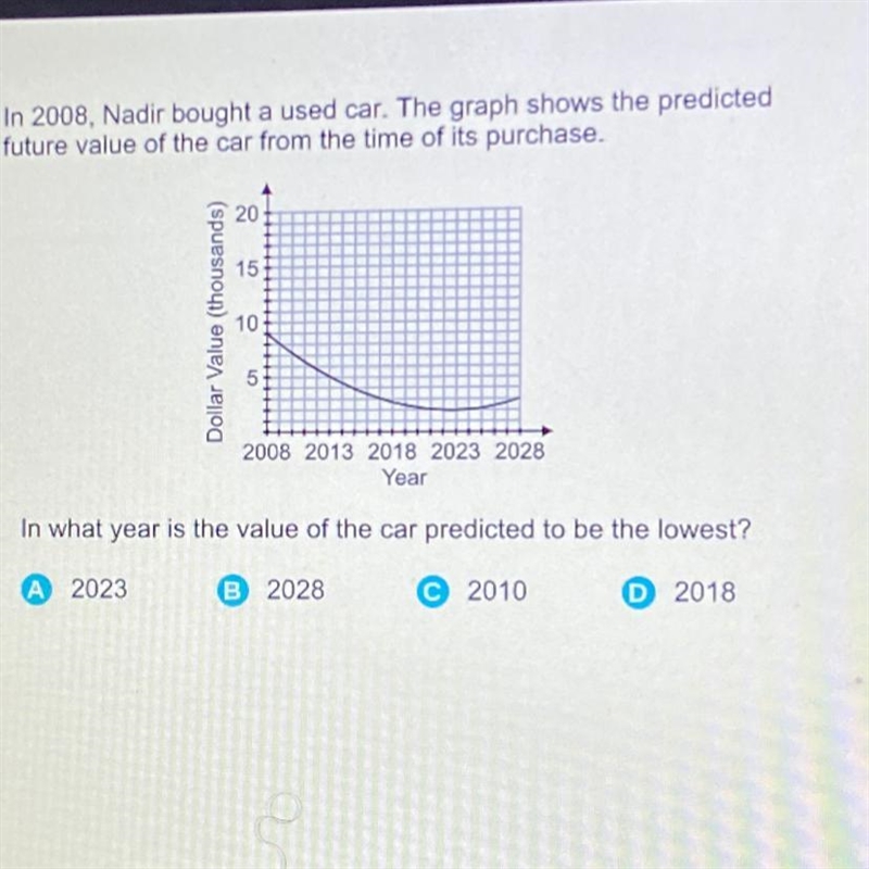 In 2008, Nadir bought a used car. The graph shows the predicted future value of the-example-1