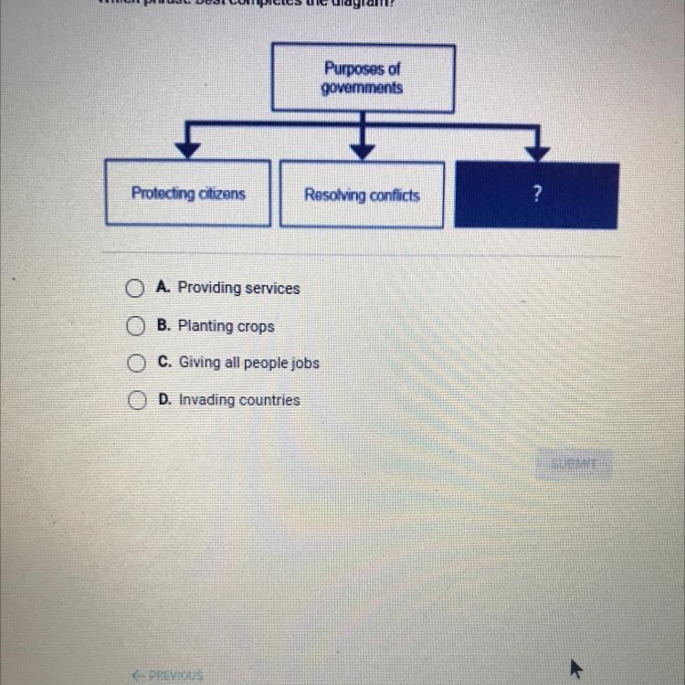 Which phrase best completes the diagram? A Providing services B. Planting crops C-example-1