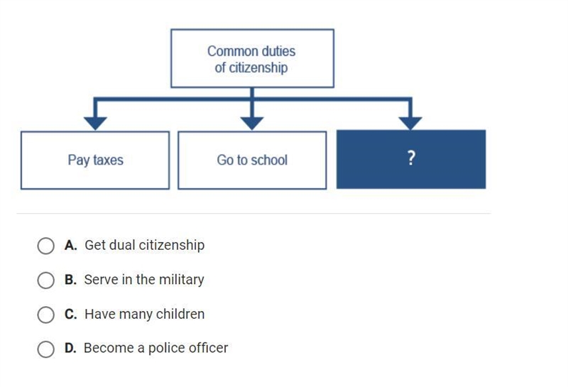 Which phrase best completes the diagram? Common duties of citizenship-example-1