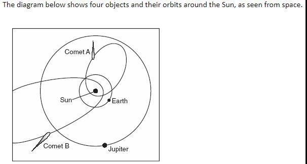 Which statement is true about all of the objects shown in the diagram? A. They produce-example-1