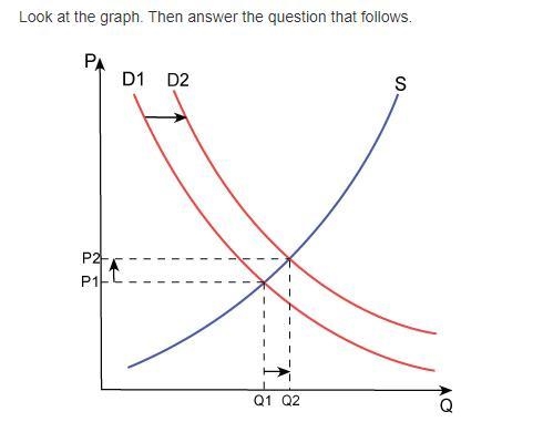 Look at the graph. Then answer the question that follows. Which of the following developments-example-1