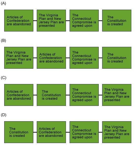 Which of the timelines above most accurately represents the order of events at the-example-1