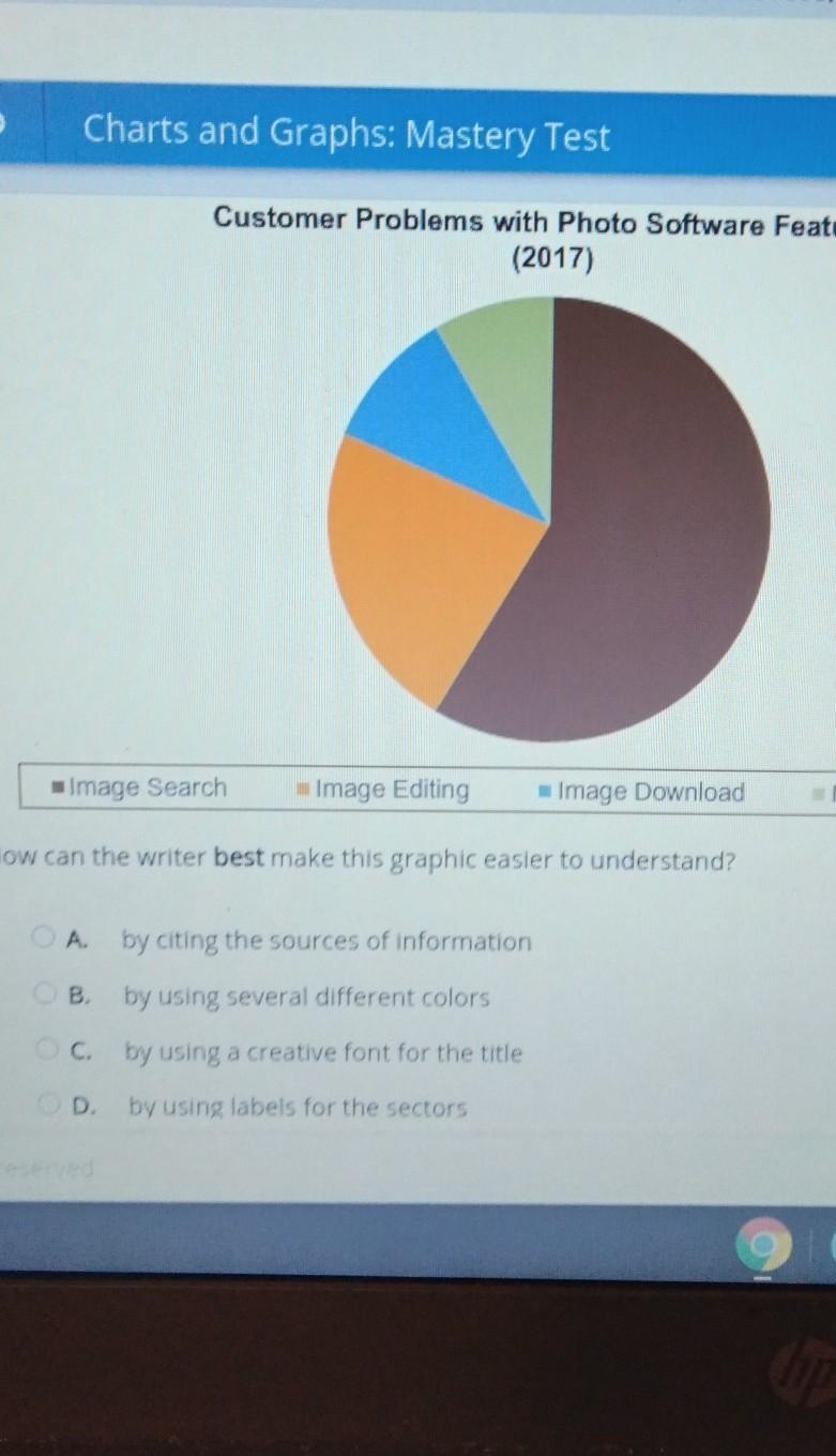 How can the writer best make this graphic easier to understand? A. by citing the sources-example-1