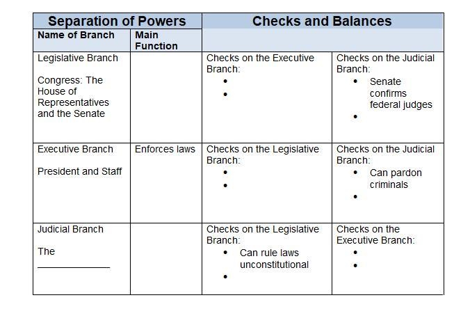 Complete the chart. Some information is provided to help you start. The shaded sections-example-1