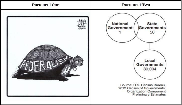 In Document 1, how is the author portraying federalism? Please use evidence from the-example-1