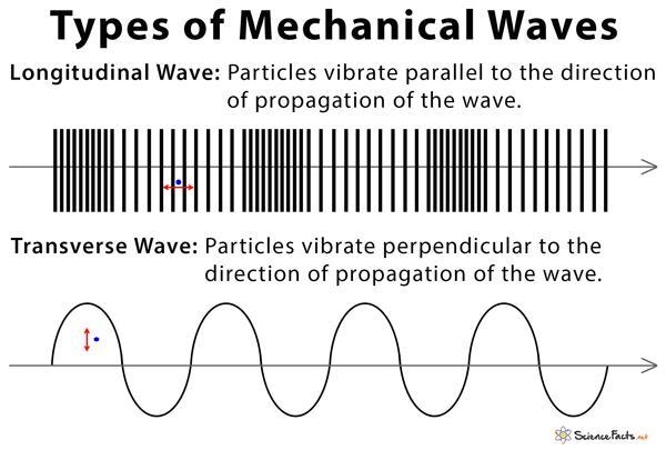 ( I will give you brain thing if its correct) What is a mechanical wave?-example-1