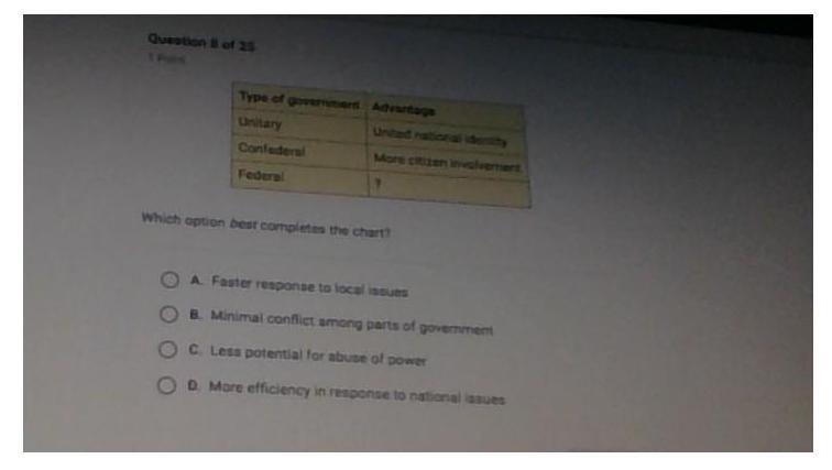 Which option best completes the chart? less potential for abuse of power-example-1