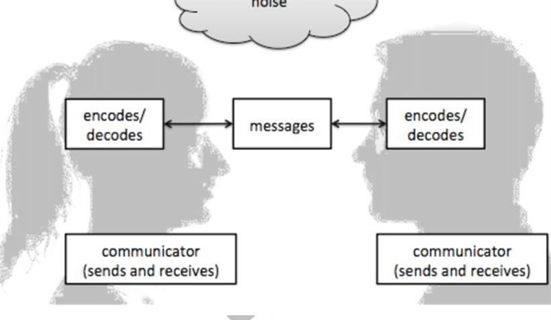 2. Transactional Model Diagram:​-example-1