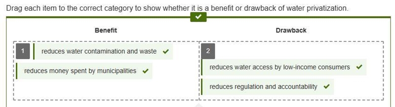 Drag each item to the correct category to show whether it is a benefit or drawback-example-1